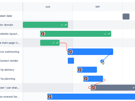 SIMPLIFIED: "What is a Gantt chart? Key features and and benefits with helpful templates"