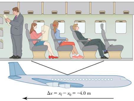 SIMPLIFIED: "2.1: Basics of Kinematics"
