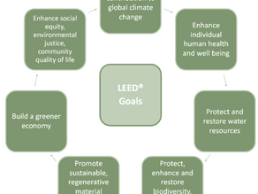 Certificación: LEED para Edificios Existentes parte II