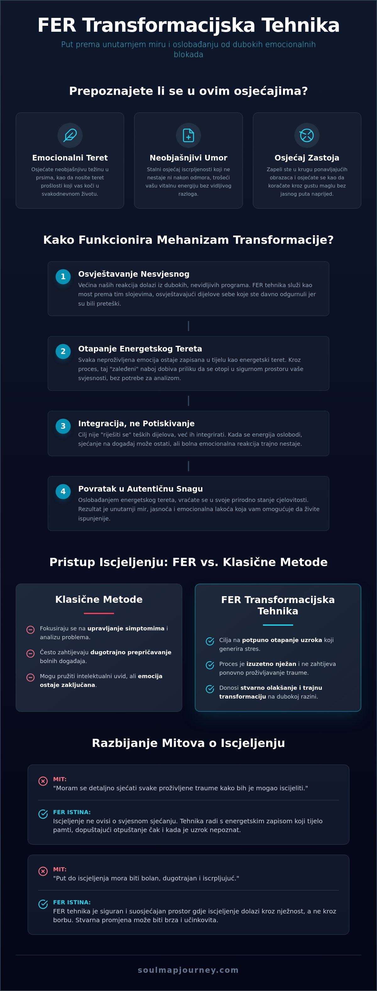 FER transformacijska tehnika