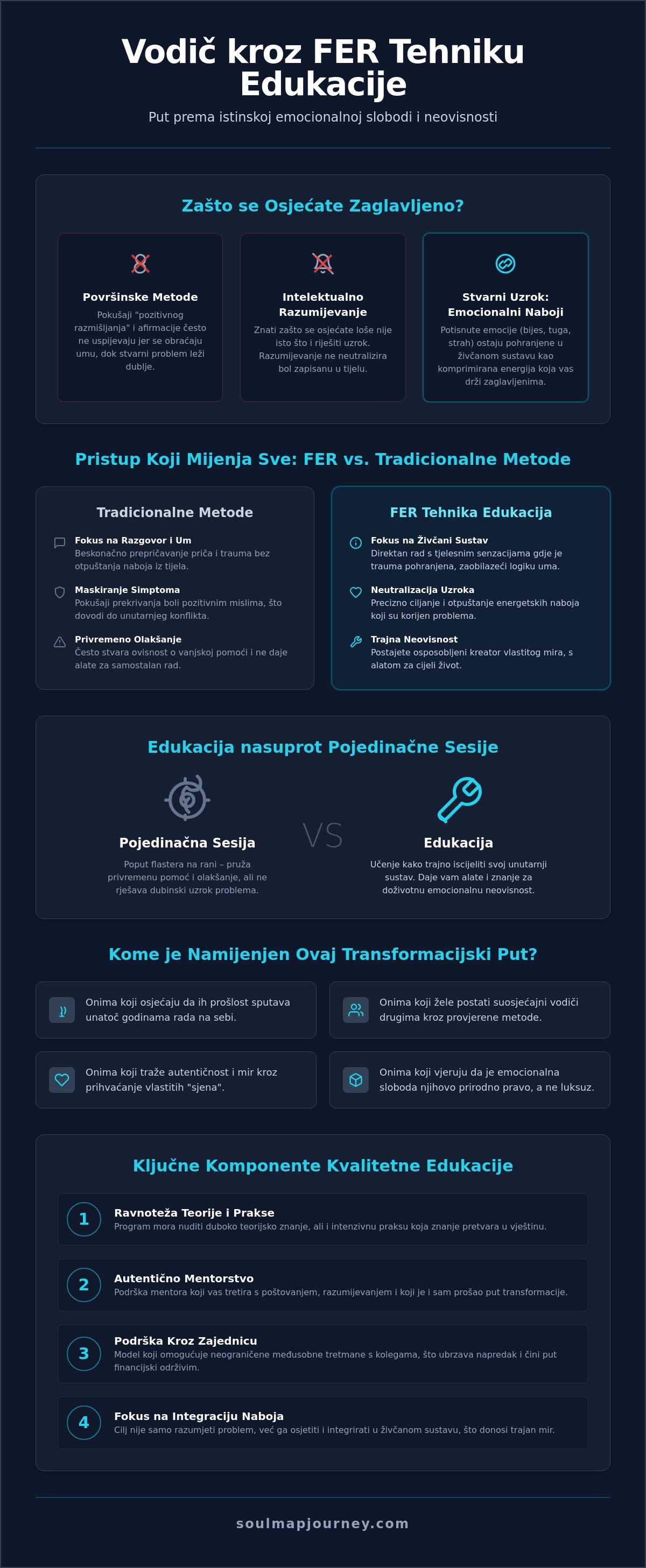 Fer tehnika edukacija