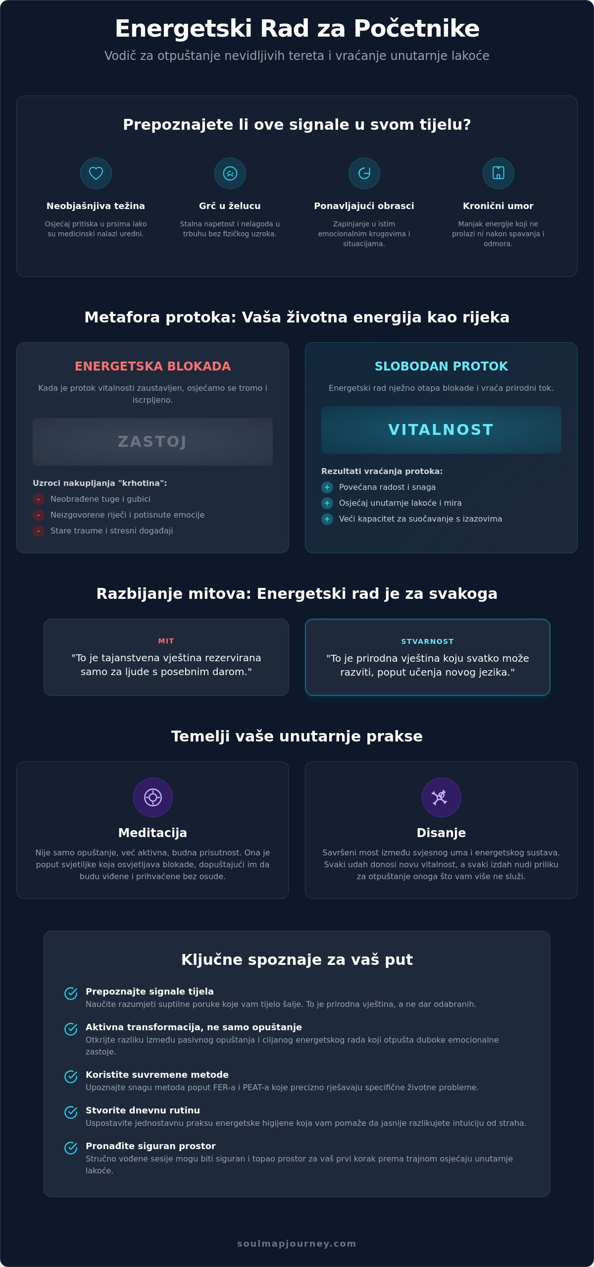 Energetski rad za početnike