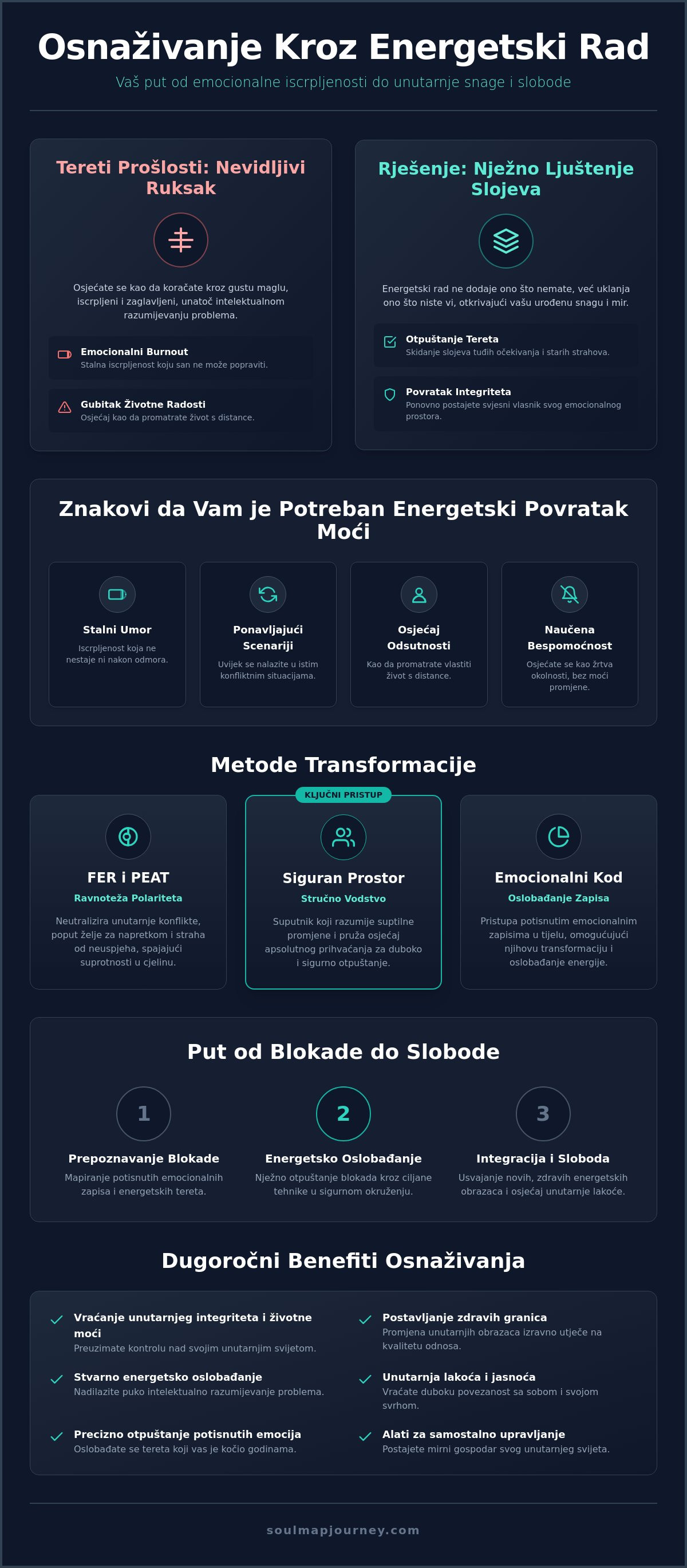 Osnaživanje kroz energetski rad