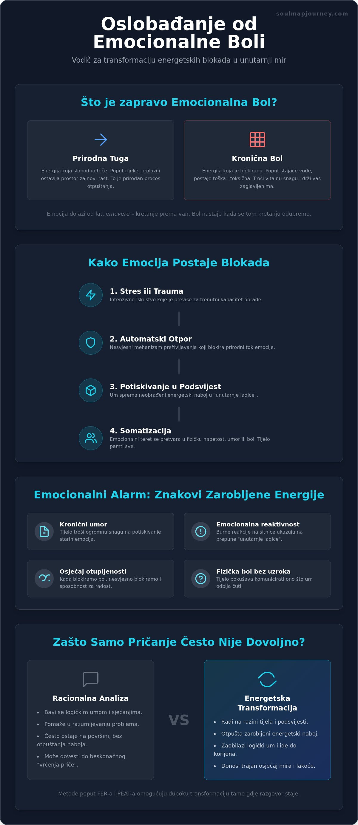 Oslobađanje od emocionalne boli