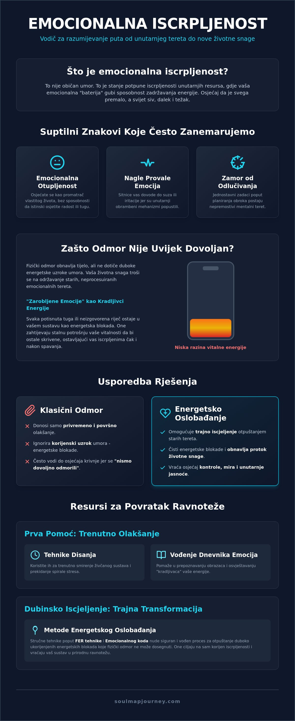 Podrška kod emocionalne iscrpljenosti