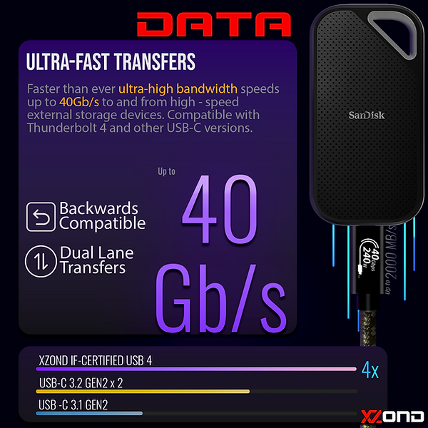 USB4 40Gbps Data Transfer (USB-IF Certified).png