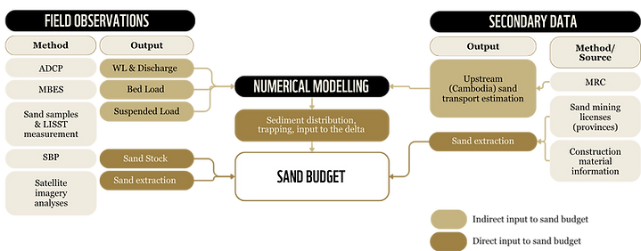 WWF-SAND-BUDGET-diagram.png