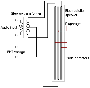 El altavoz electrostático | El manitas del PC