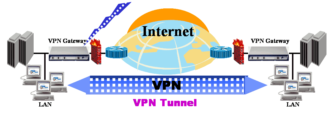 Conexión de dos redes LAN a través de un túnel VPN