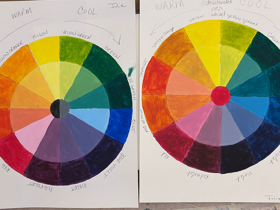 Thumbnail: Brave Beginner : Painting Made Simple~Thursdays 6-7:30 pm~Feb. & March