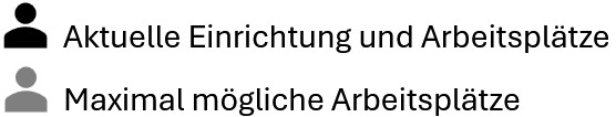 T3 Business Terminal Raumbelegung - Legende