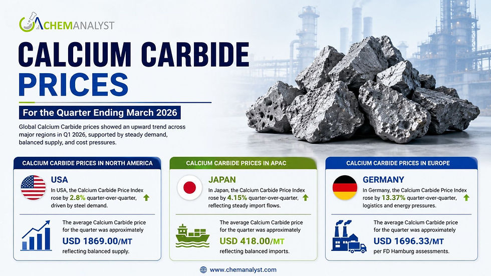 Calcium Carbide Price Trend, Chart, News and Forecast Q1 2026 | ChemAnalyst
