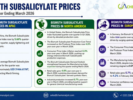 Bismuth Subsalicylate Price Trend, Chart, News and Forecast Q1 2026 | ChemAnalyst