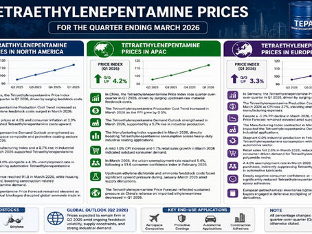 Tetraethylenepentamine Price Trend, Chart, News, Index, Demand, and Forecast 2026