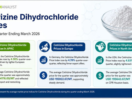 Cetirizine Dihydrochloride Price Index Q1 2026: Chart, News, Trend and Forecast | ChemAnalyst