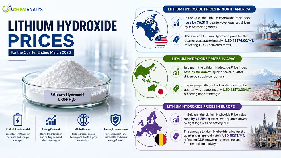 Lithium Hydroxide Price 2026: Trend Chart, News, Index, Demand and Forecast | ChemAnalyst
