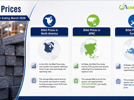Billet Price Index 2026: Chart, News, Trend, Analysis and Forecast | ChemAnalyst