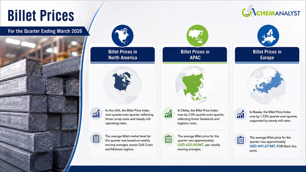 Billet Price Index 2026: Chart, News, Trend, Analysis and Forecast | ChemAnalyst