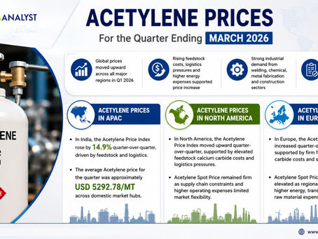 Acetylene Price Trend, Chart, News, Index, Demand and Forecast 2026 | ChemAnalyst