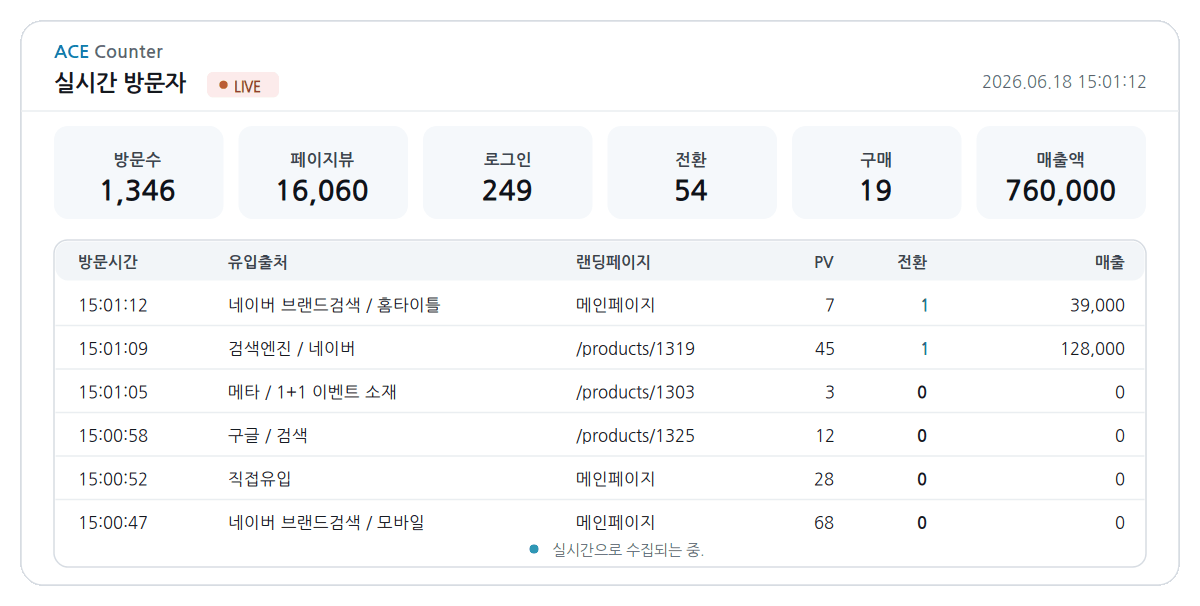 acecounter_dashboard_realtime_05.gif