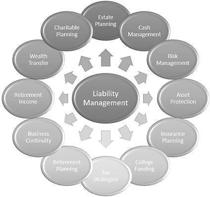 things liability management can solve image.png
