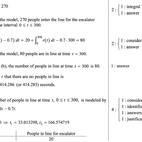 Tips to Improve on Math Tests
