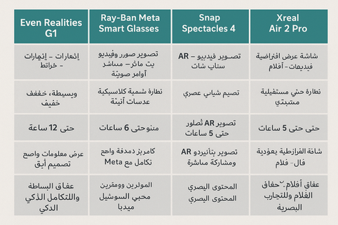 Even Realities G1: الأناقة الذكية بلمسة وظيفية محدودة... لكنها فعّالة!