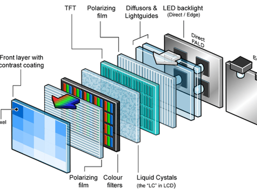 دليلك الشامل إلى أنواع الشاشات: أيها يناسبك؟ LCD LED OLED QLED Mini-LED وMicro-LED