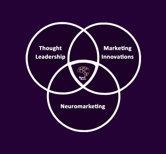 Brand Gurus Set Image.jpg