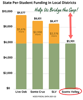 Chart Bridge Gap.png