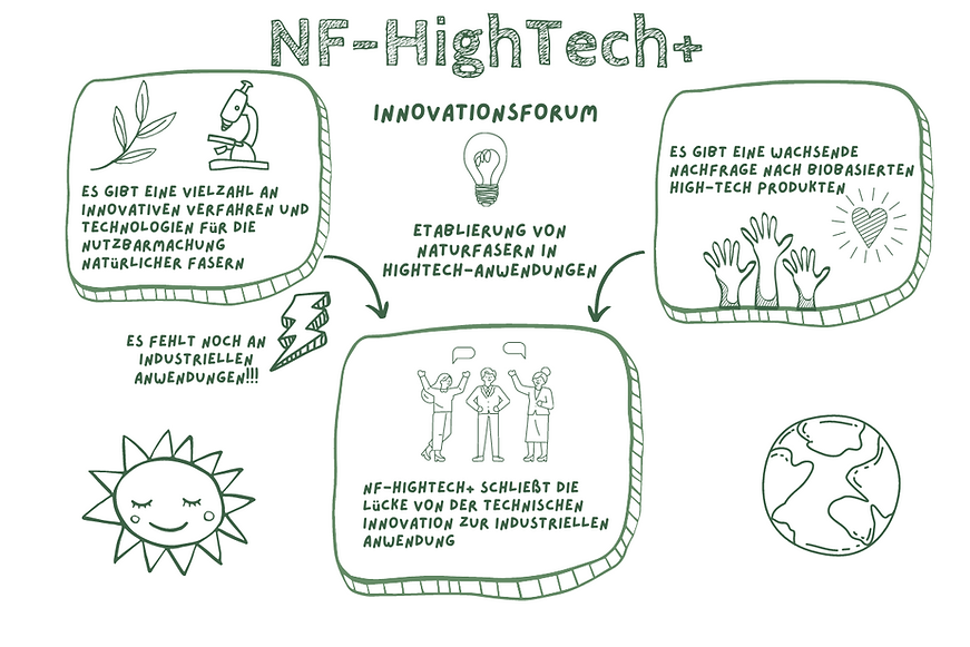 NF-HighTech+ (1).png