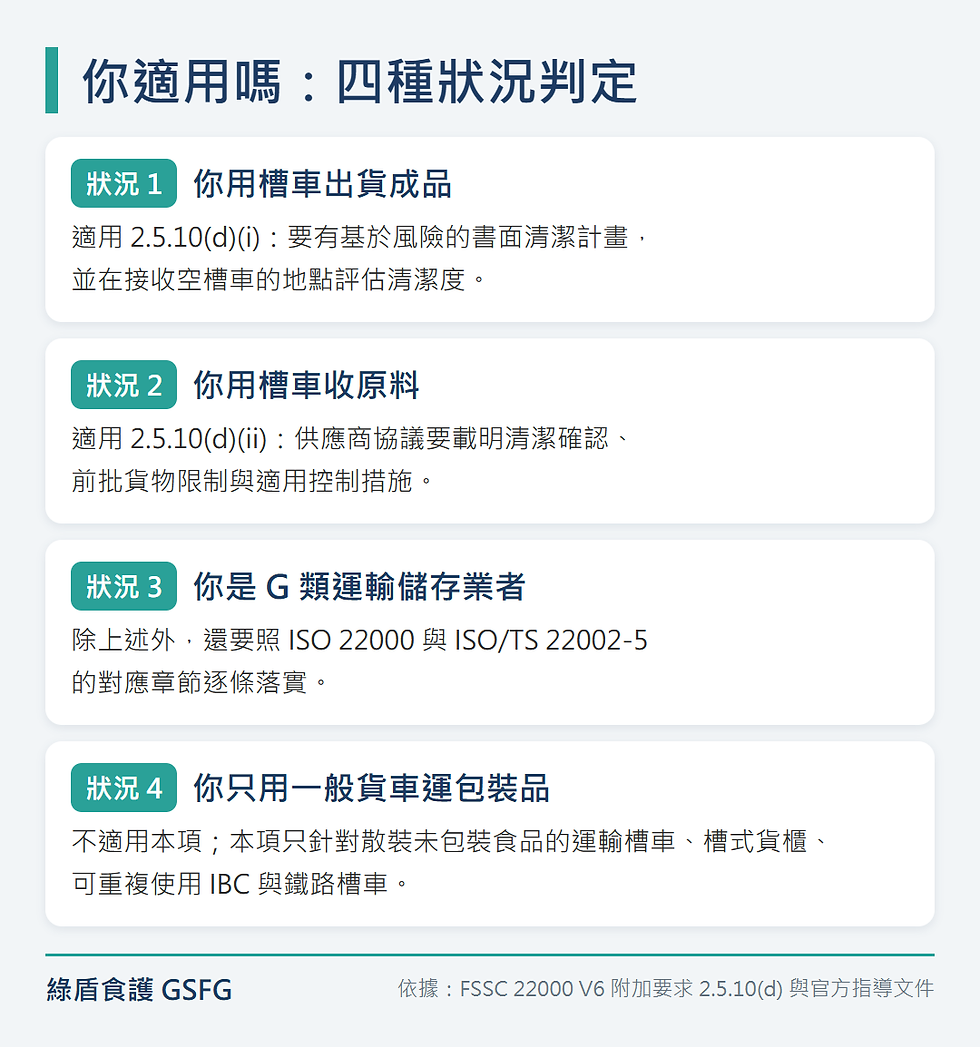 槽車清潔適用性四種狀況:出貨用槽車、收料用槽車、G 類運輸業者、只運包裝品
