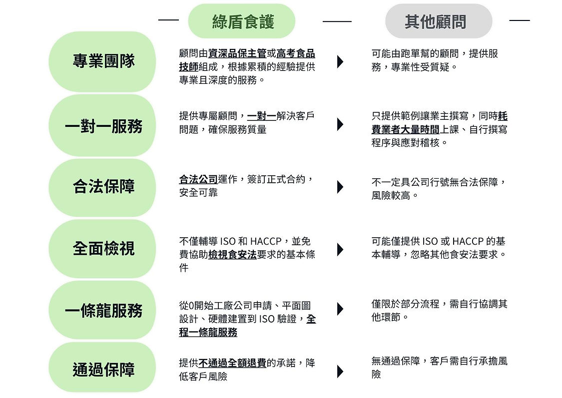 選擇綠盾的好處