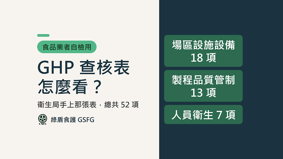 GHP 查核表怎麼看？衛生局 52 項查核項目逐章自檢與常見缺失對照