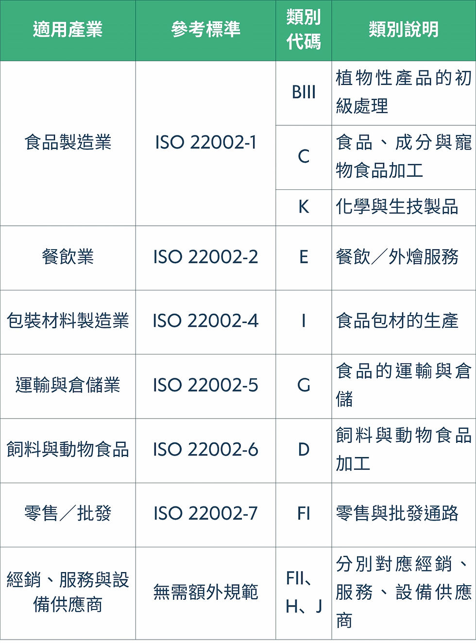 供應鏈對照表