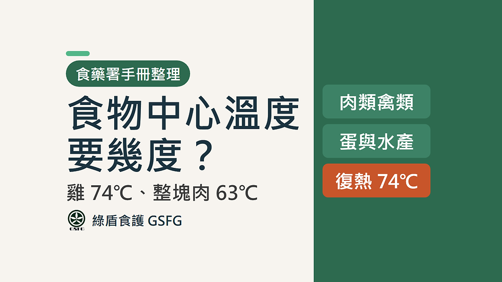食物中心溫度要幾度:雞肉 74℃、絞肉 71℃、整塊肉 63℃ 維持 3 分鐘|綠盾食護