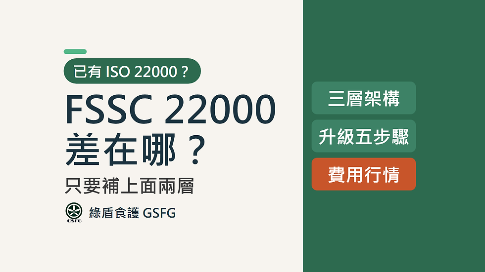 FSSC 22000 與 ISO 22000 差異:已有 ISO 22000,只要補上面兩層|綠盾食護