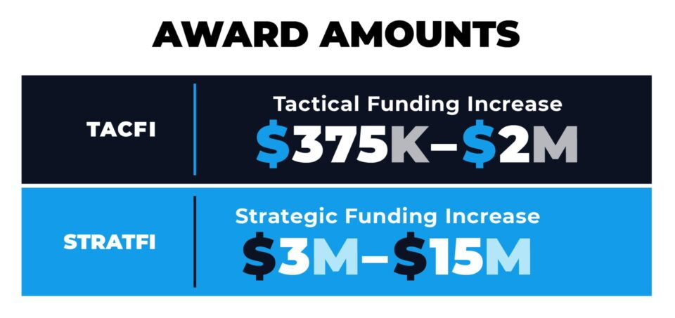 Image showing the funding range for TACFI and STRATFI funding program by the United States Air Force