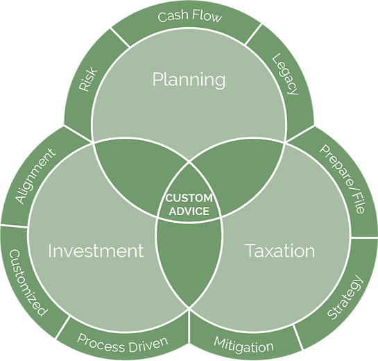 DWMS%20Diagram%20(green)_edited.png