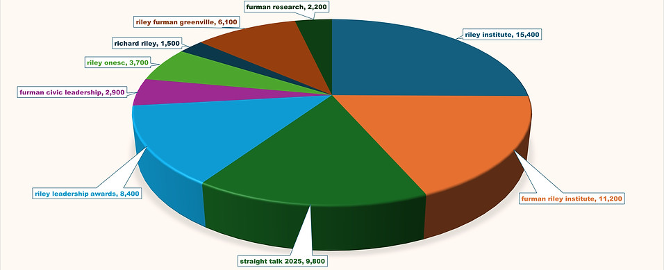 Top 10 Search Queries.jpg