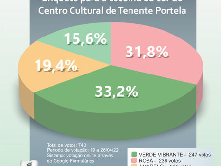 Resultado Enquete - Centro Cultural continuará com a cor verde
