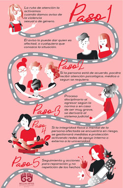 Ilustración Digital