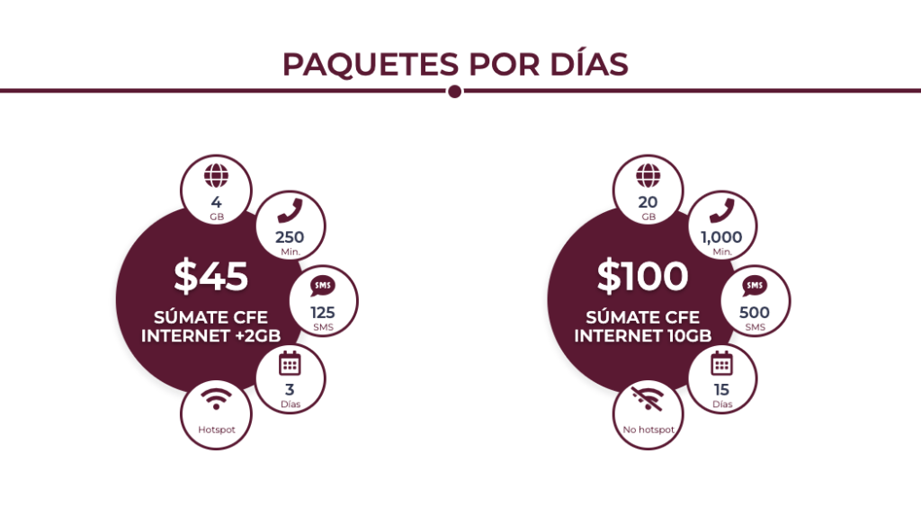 CFE Internet para Todos: Estos son los costos de los paquetes de telefonía móvil