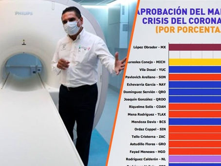 Gobernador de Michoacán con mayor aprobación en el manejo de COVID-19: México Elige
