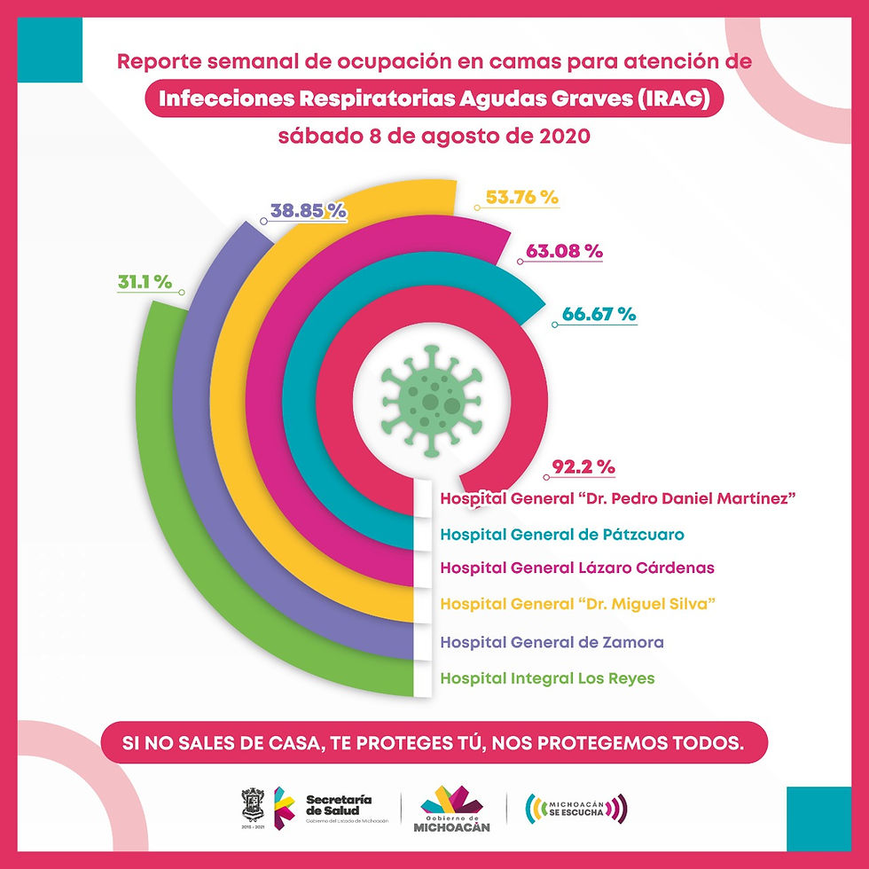 Hospitales de Michoacán por saturarse por COVID-19; los de Uruapan y Pátzcuaro los más preocupantes