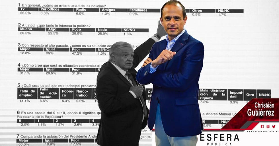 Esfera Pública: ¿Partirle la cara a Obrador?; Opinión de Cristián Gutiérrez