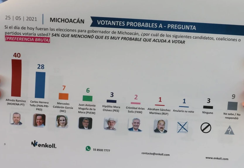 El triunfo de Ramírez Bedolla es inminente, encuestas lo avalan: Giulianna Bugarini