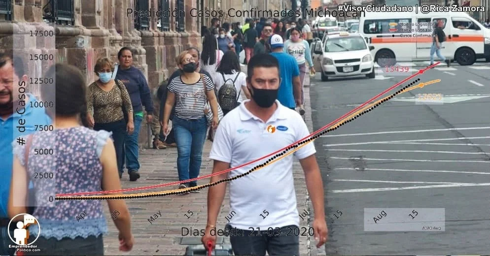 En últimas 24 horas 18 fallecidos en Michoacán por COVID, 12 son morelianos