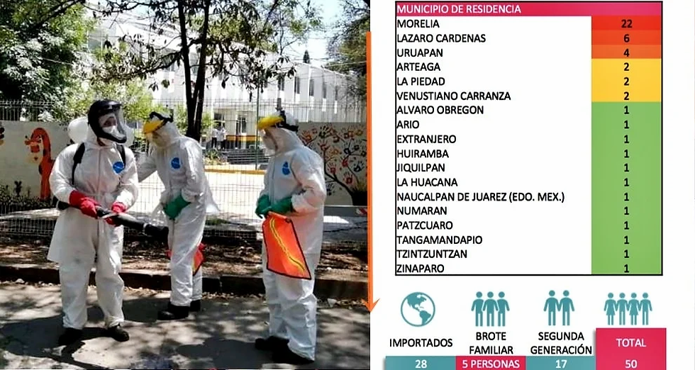Michoacán llega a 50 casos de COVID en más de 10 municipios, pero ya se han recuperado 11 pacientes