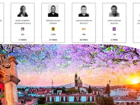 Gerardo Olloqui con una ventaja mayor a 4 puntos y en crecimiento, virtual ganador en Jiquilpan